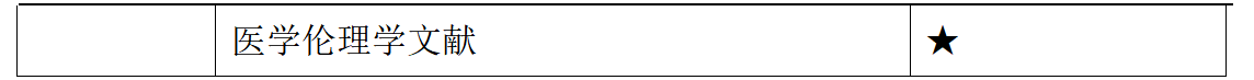醫(yī)學(xué)倫理學(xué)-2 醫(yī)學(xué)倫理學(xué)-2