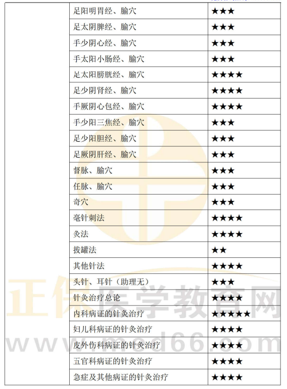 針灸學(xué)2 針灸學(xué)2