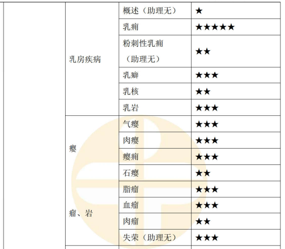中醫(yī)外科學(xué)2 中醫(yī)外科學(xué)2