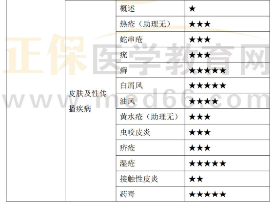 中醫(yī)外科學(xué)3 中醫(yī)外科學(xué)3