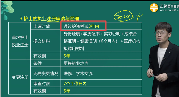 護(hù)士首次執(zhí)業(yè)注冊(cè) 護(hù)士首次執(zhí)業(yè)注冊(cè)