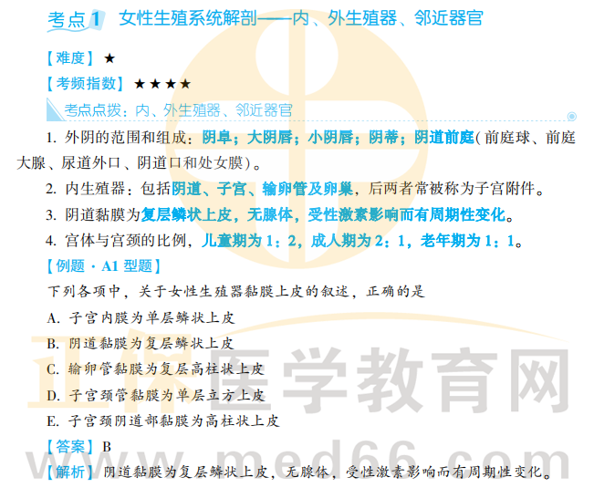 婦產-考點1 婦產-考點1