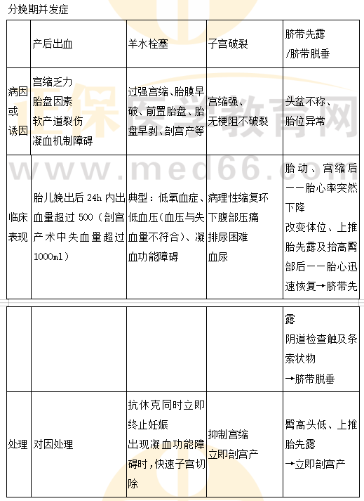 分娩并發(fā)癥 分娩并發(fā)癥