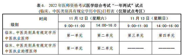 一年兩試 一年兩試