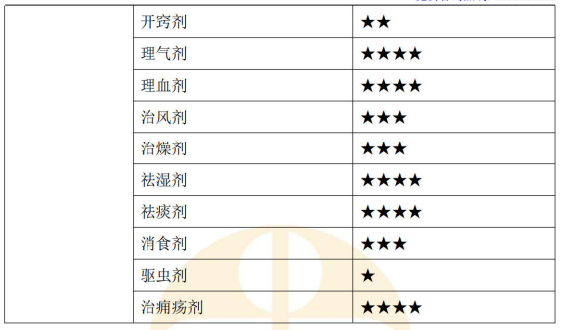 方劑學(xué)2 方劑學(xué)2
