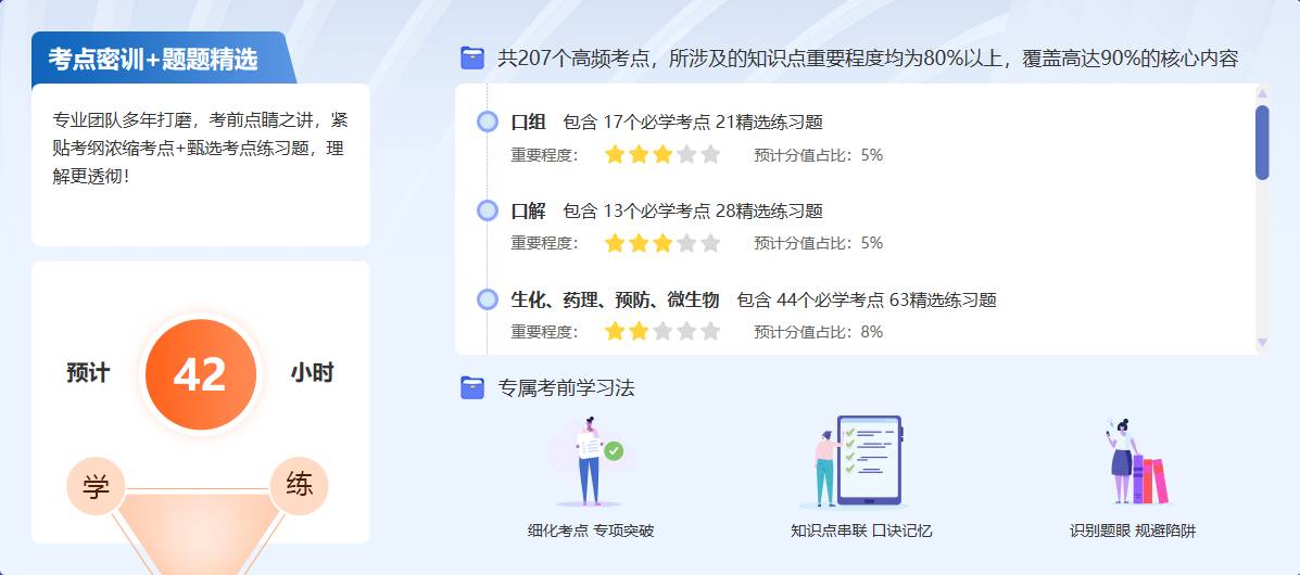 口腔執(zhí)業(yè)-1 口腔執(zhí)業(yè)-1