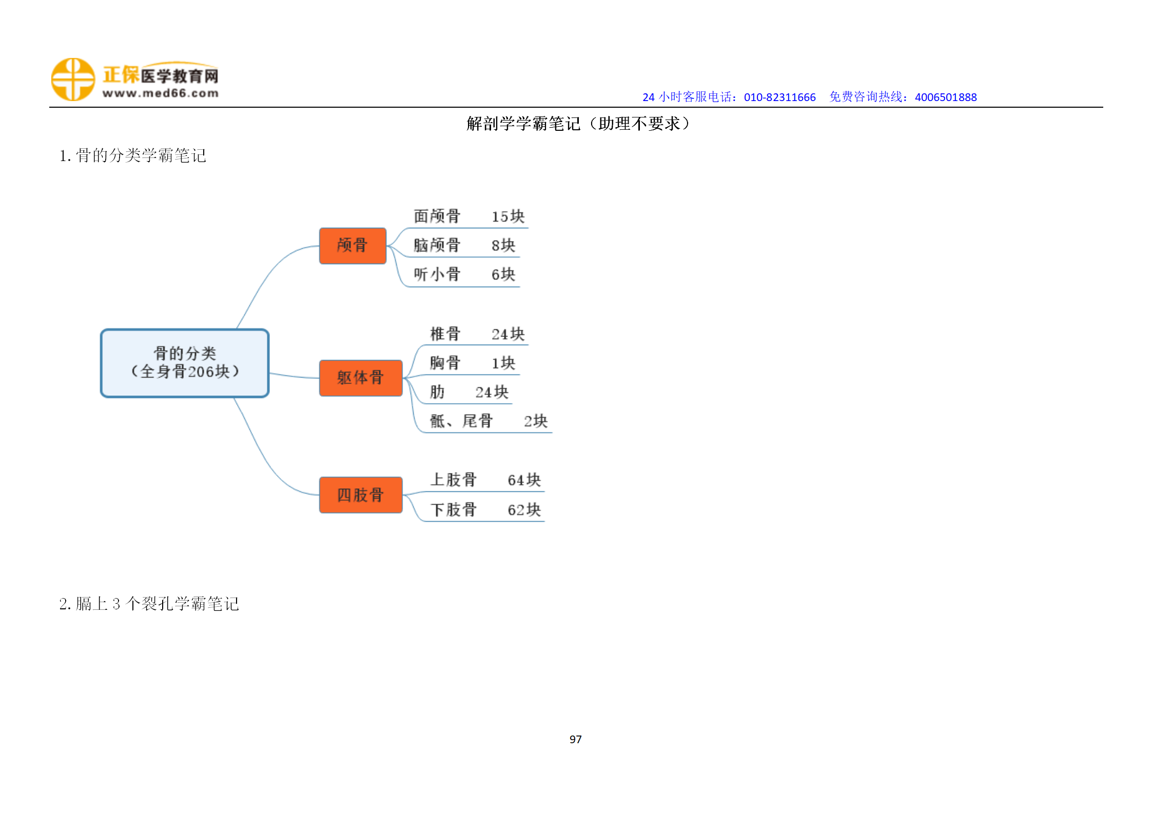 2022年臨床執(zhí)業(yè)醫(yī)師學(xué)霸筆記_99 2022年臨床執(zhí)業(yè)醫(yī)師學(xué)霸筆記_99