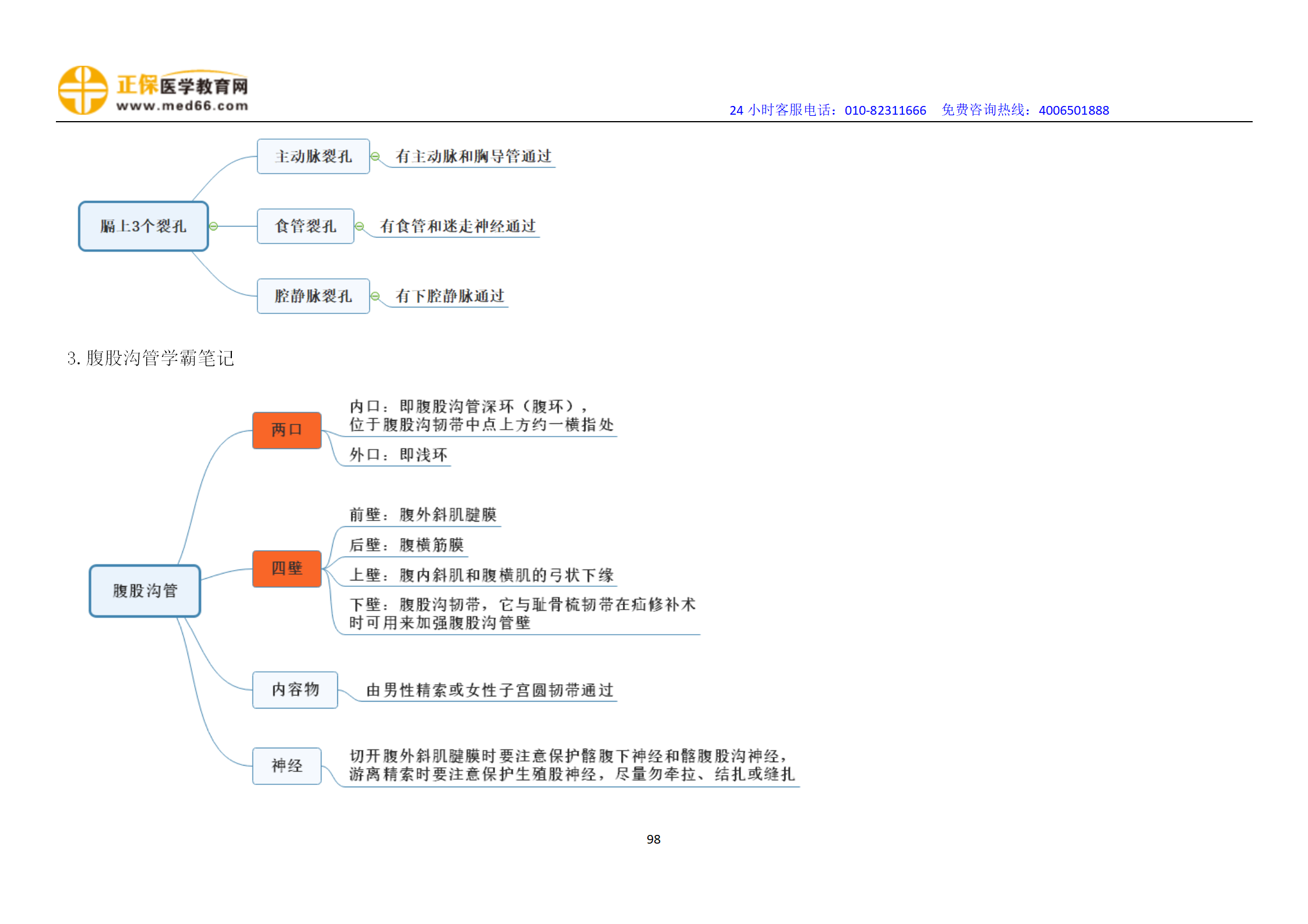 2022年臨床執(zhí)業(yè)醫(yī)師學(xué)霸筆記_100 2022年臨床執(zhí)業(yè)醫(yī)師學(xué)霸筆記_100