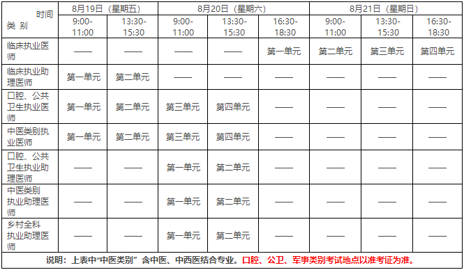 考試時間 考試時間