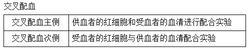 交叉配血 交叉配血