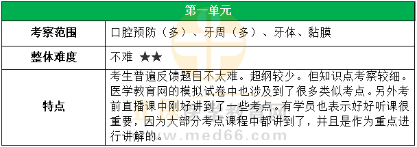 第一單元 第一單元