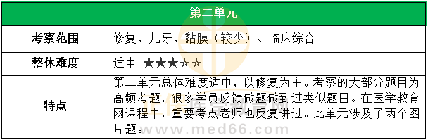 第二單元 第二單元