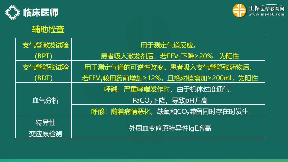 8.19 免費公開課-臨床執(zhí)業(yè)醫(yī)師考點串講--于多多_22 8.19 免費公開課-臨床執(zhí)業(yè)醫(yī)師考點串講--于多多_22