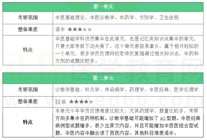 第一二單元考察范圍2 第一二單元考察范圍2