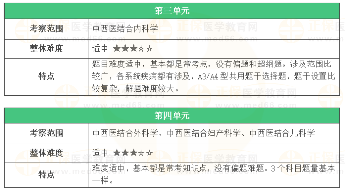 第三四單元考察范圍1 第三四單元考察范圍1