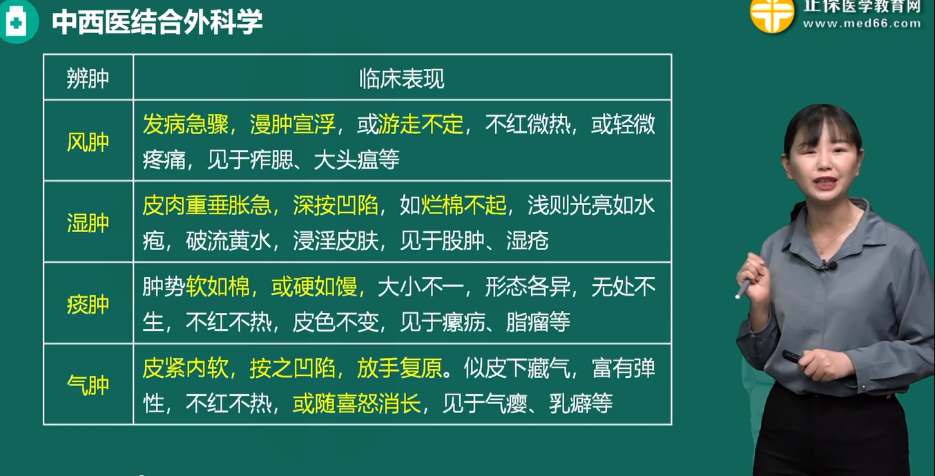 相關考點2: 痰腫和風腫 相關考點2: 痰腫和風腫