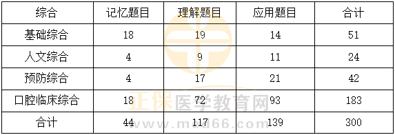 口腔助理-1 口腔助理-1