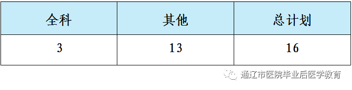 通遼市醫(yī)院2022年住院醫(yī)師規(guī)范化培訓(xùn)第二批次招收計劃