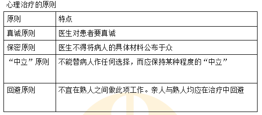 5心理治療的原則 5心理治療的原則