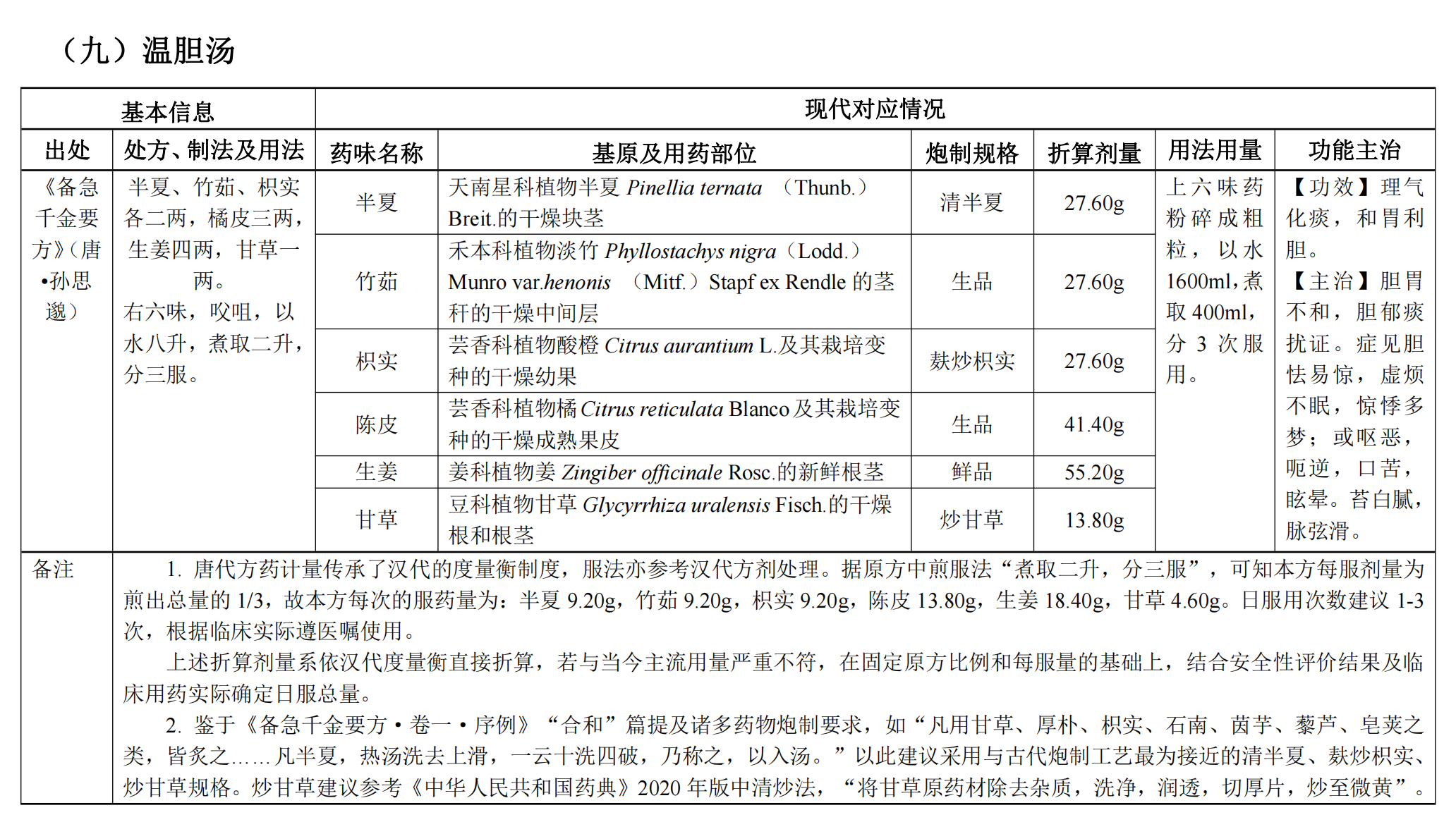 25首方劑_08 25首方劑_08