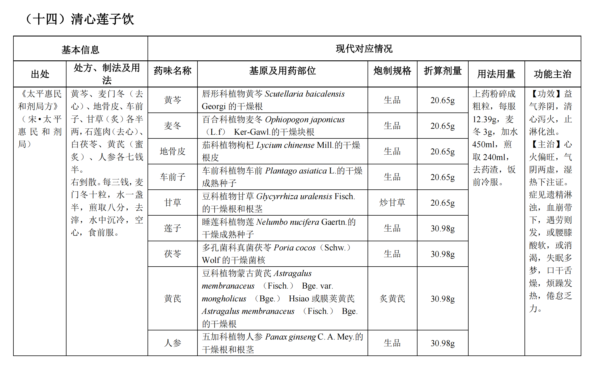 25首方劑_15 25首方劑_15