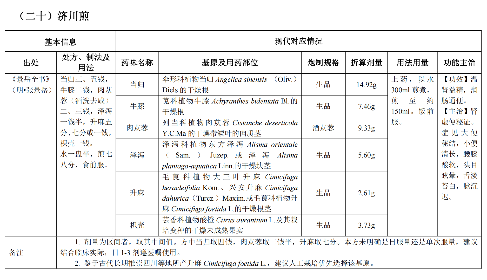 25首方劑_24 25首方劑_24
