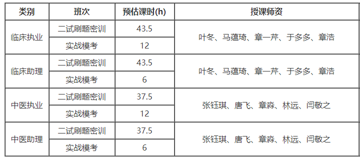 二試急救班 二試急救班