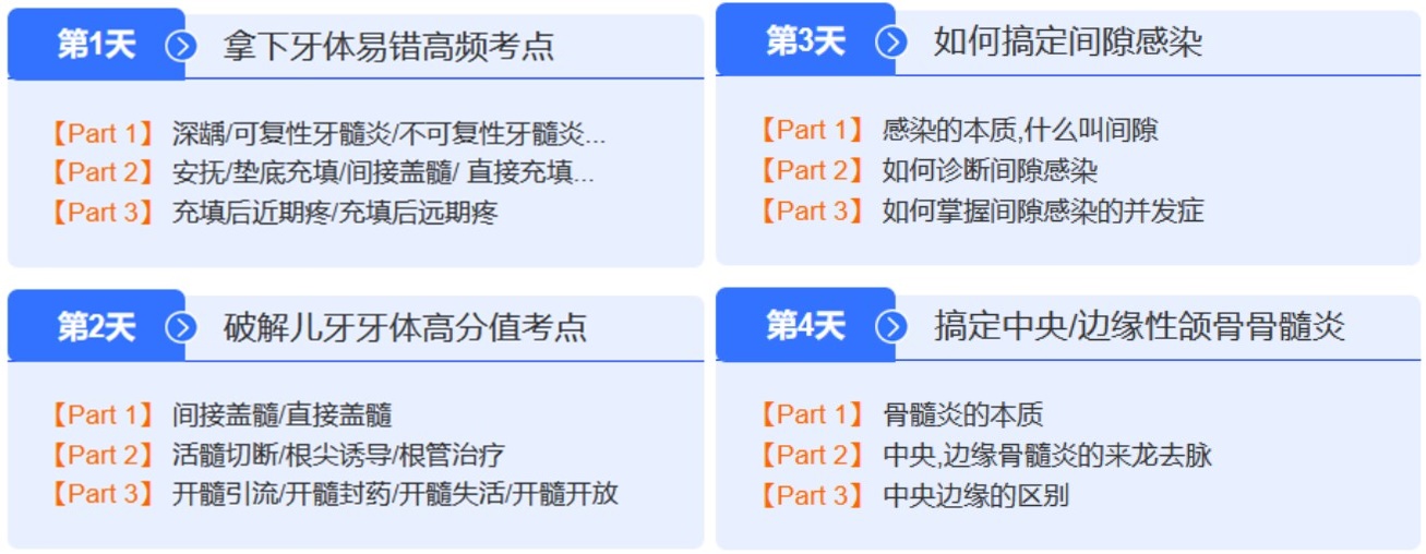 口腔課表 口腔課表