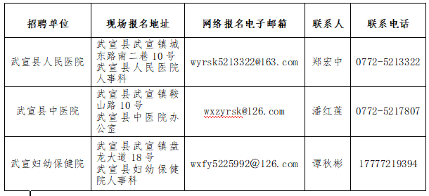聯(lián)系方式 聯(lián)系方式