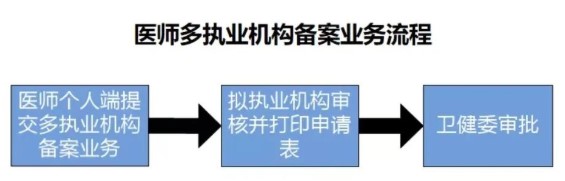 多機(jī)構(gòu)備案 多機(jī)構(gòu)備案