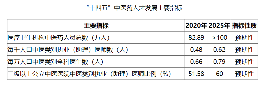 主要發(fā)展指標 主要發(fā)展指標