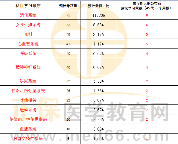 學習計劃 學習計劃