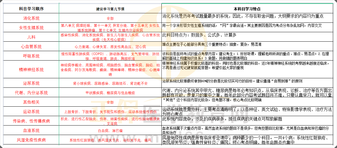 學習計劃-2 學習計劃-2