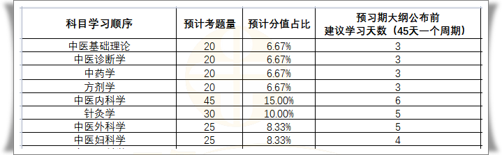 中醫(yī)助理1 中醫(yī)助理1