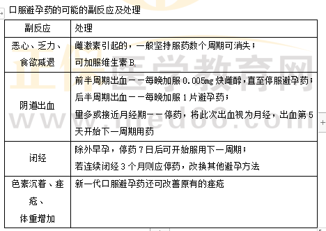口服避孕藥的可能的副反應(yīng)及處理 口服避孕藥的可能的副反應(yīng)及處理