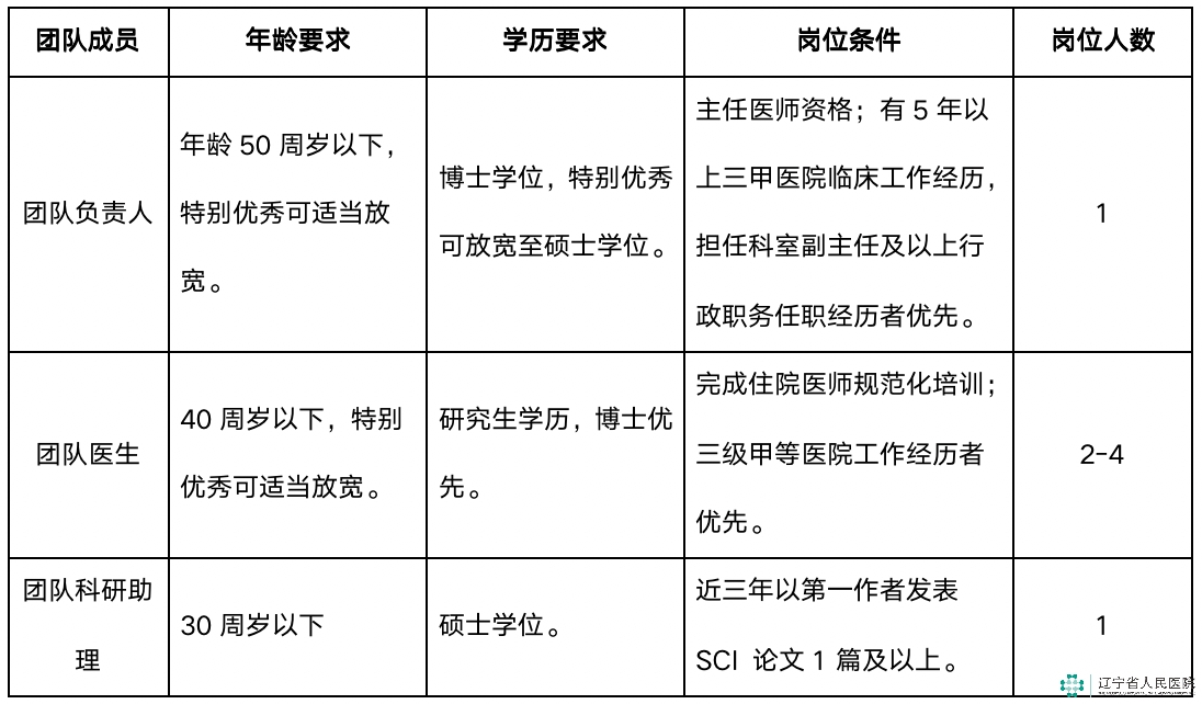 崗位表1 崗位表1