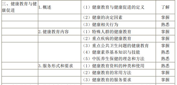 公共衛(wèi)生-健康教育與健康促進 公共衛(wèi)生-健康教育與健康促進