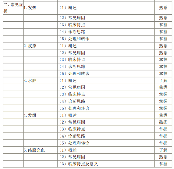 全科醫(yī)療-常見癥狀1 全科醫(yī)療-常見癥狀1