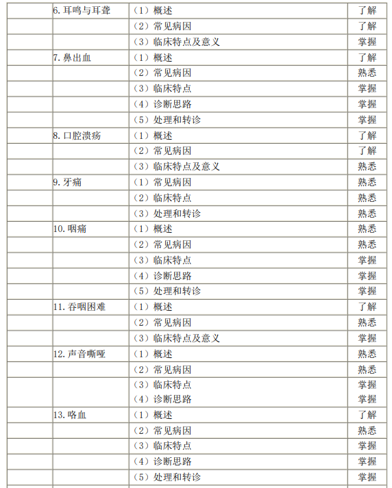 全科醫(yī)療-常見癥狀2 全科醫(yī)療-常見癥狀2