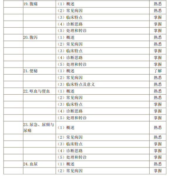 全科醫(yī)療-常見癥狀4 全科醫(yī)療-常見癥狀4