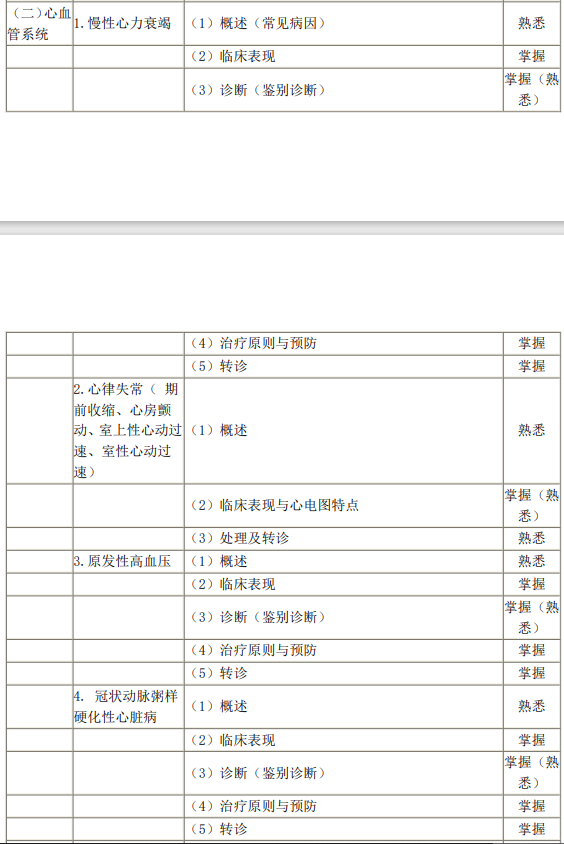《全科醫(yī)療》常見病與多發(fā)病-心血管系統(tǒng) 《全科醫(yī)療》常見病與多發(fā)病-心血管系統(tǒng)
