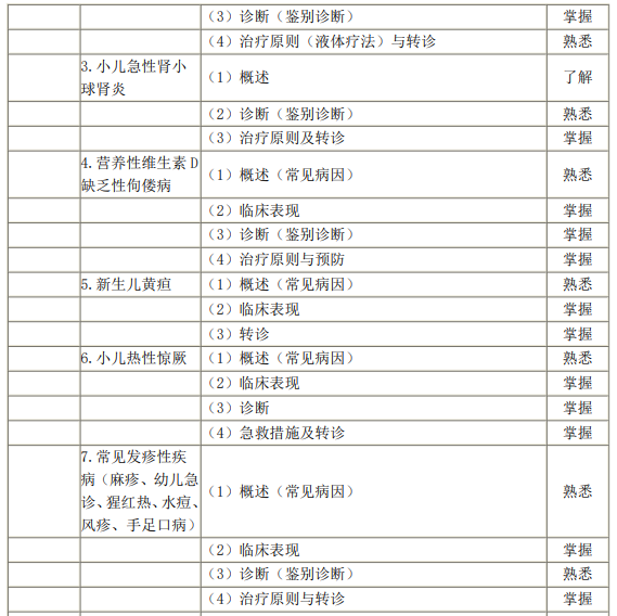 小兒疾病2 小兒疾病2