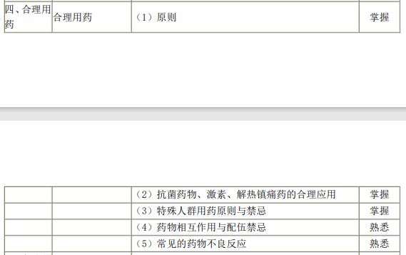 合理用藥 合理用藥