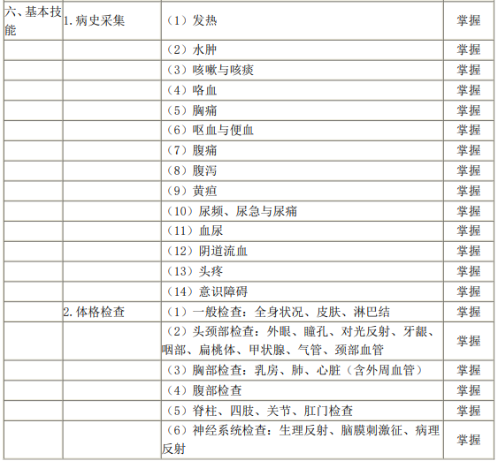 《全科醫(yī)療》基本技能1 《全科醫(yī)療》基本技能1