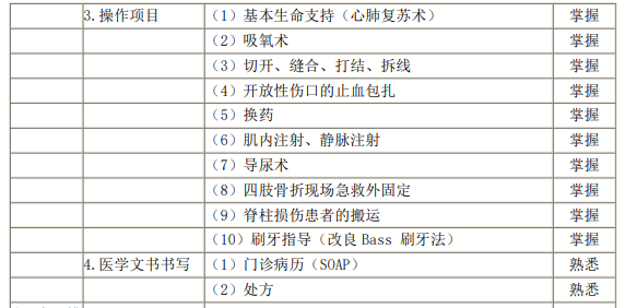 《全科醫(yī)療》基本技能2 《全科醫(yī)療》基本技能2