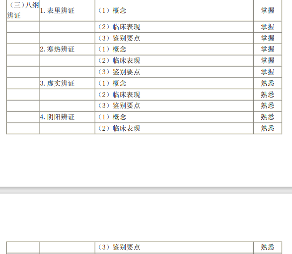 八綱辨證 八綱辨證