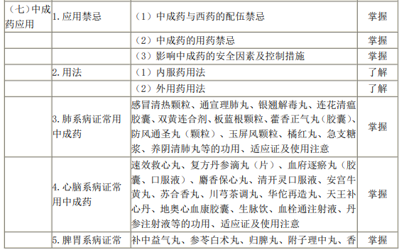 中成藥應(yīng)用 中成藥應(yīng)用