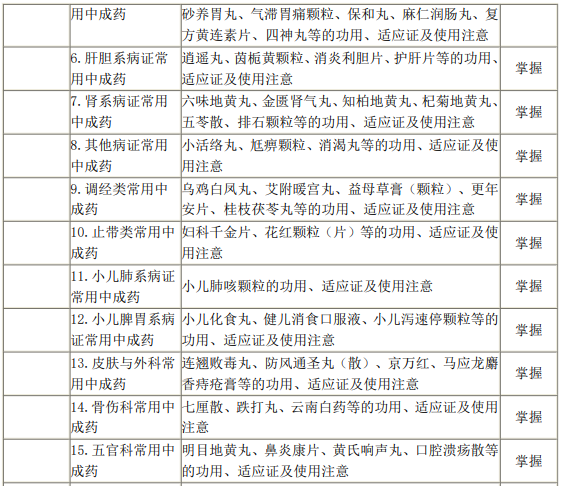 中成藥應(yīng)用2 中成藥應(yīng)用2