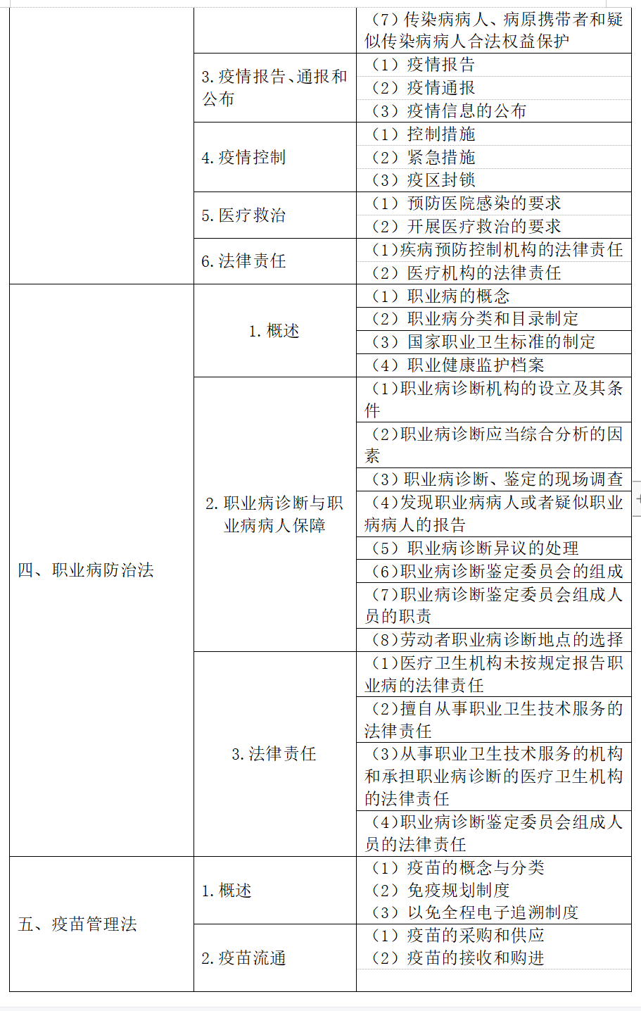 臨床-衛(wèi)生法規(guī)-2 臨床-衛(wèi)生法規(guī)-2