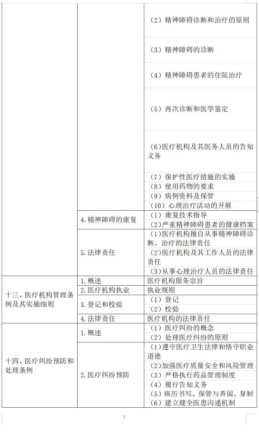 臨床-衛(wèi)生法規(guī)-7 臨床-衛(wèi)生法規(guī)-7